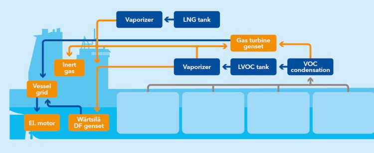 new shuttle VOC technology